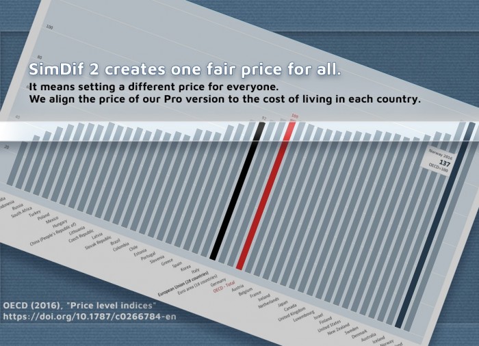 推出 FairDif，这是一种适用于 Smart 和 Pro 版本价格的购买力平价指数。
